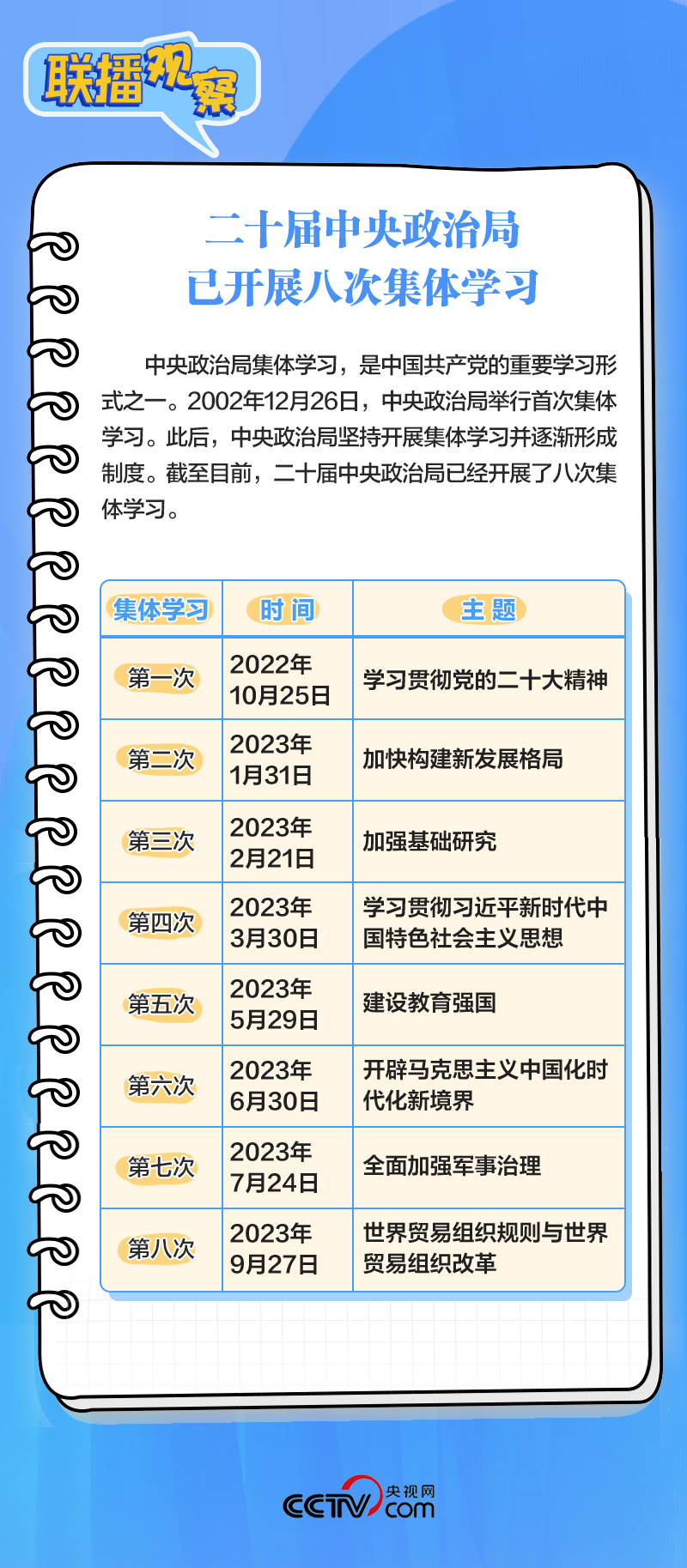 中央政治局学习课 提到这个“重要法宝”