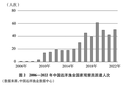 中国的远洋渔业发展