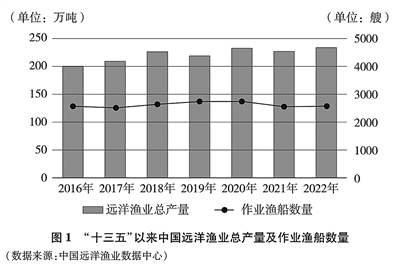 中国的远洋渔业发展