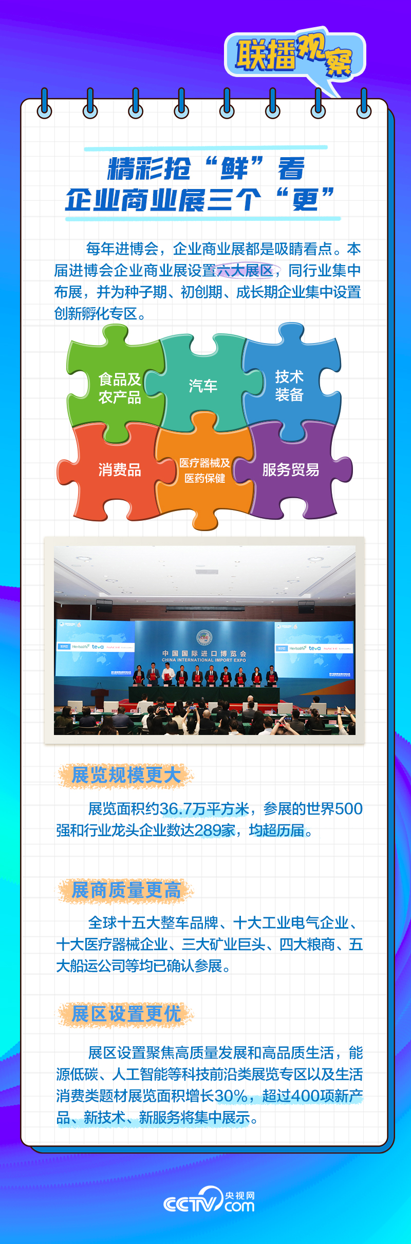进博之约｜“进博之约”为何热度居高不下？