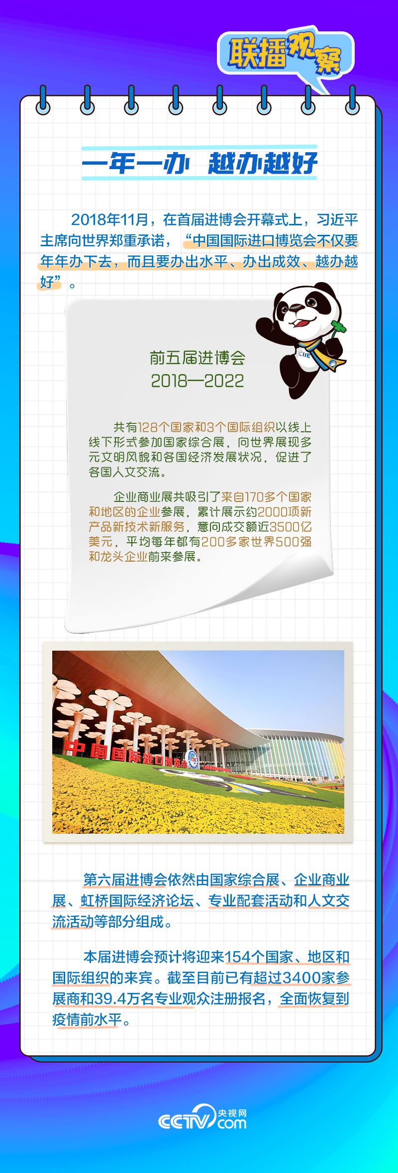 进博之约｜“进博之约”为何热度居高不下？