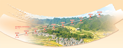 有力有效推进乡村全面振兴